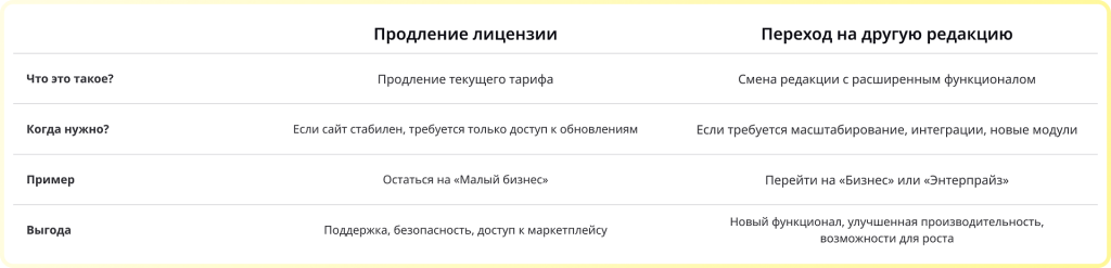 продление и переход.png